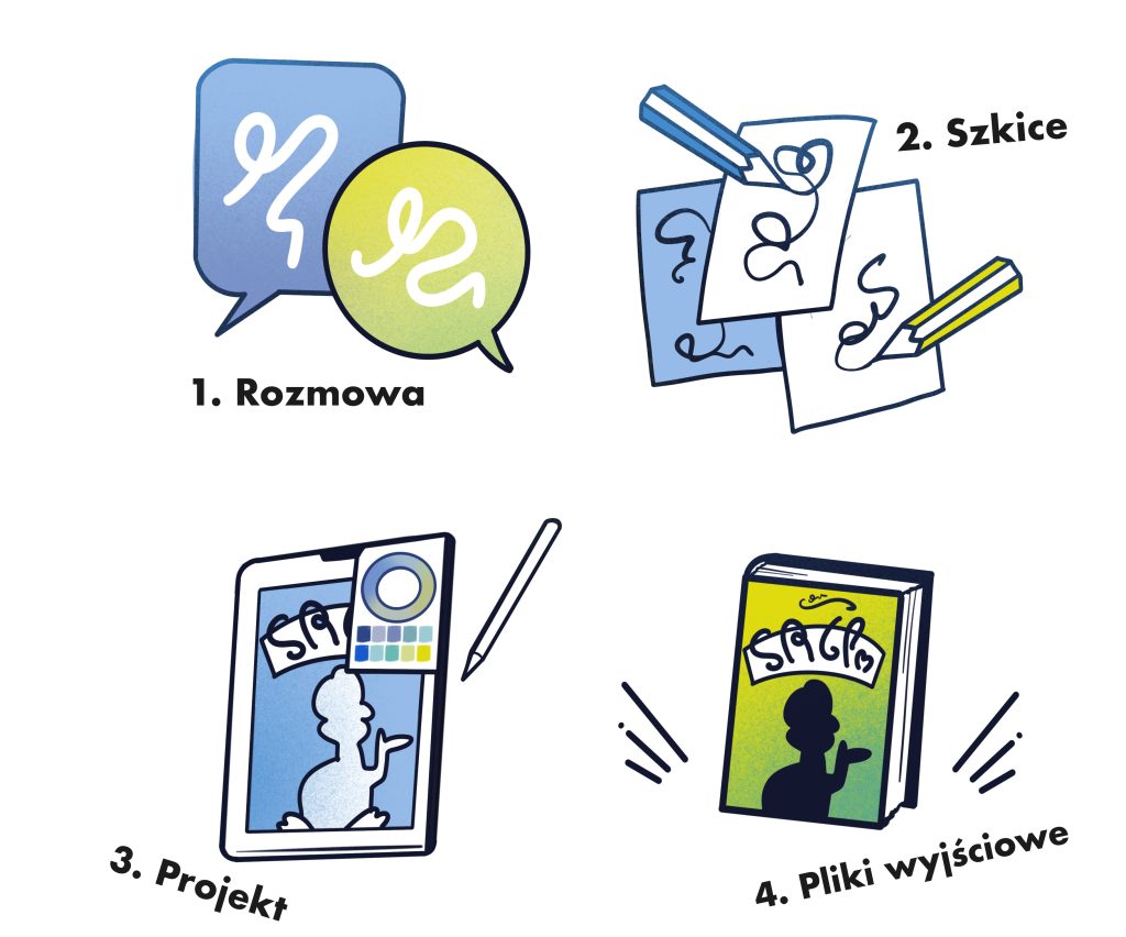 ilustracja procesu współpracy